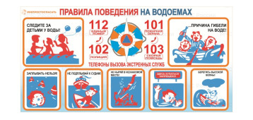 Памятка о безопасном поведении на водоемах Памятка о безопасном поведении на водоемах.